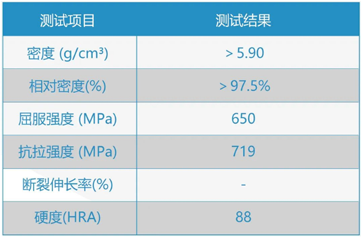 提升工業瓷附加值!盤點3D打印氧化鋯陶瓷的應用 提升工業瓷附加值!盤點3D打印氧化鋯陶瓷的應用