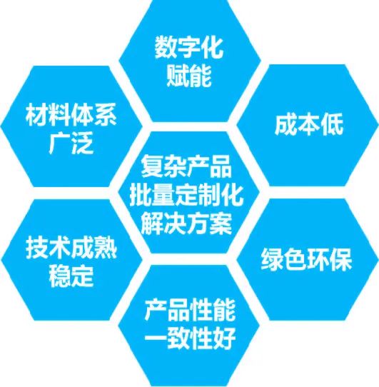 從“粉末冶金”進階,看粉末擠出3D 打印技術(shù)如何賦能 從“粉末冶金”進階,看粉末擠出3D 打印技術(shù)如何賦能