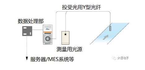 170901_895018_gsdt.png image.png