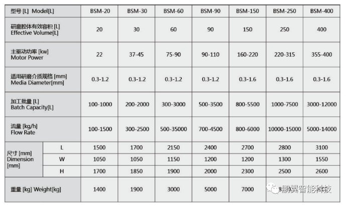 134831_590847_gsdt.png image.png