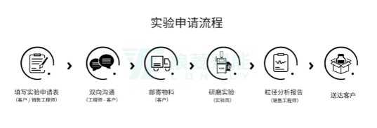 103909_159381_gsdt.png image.png