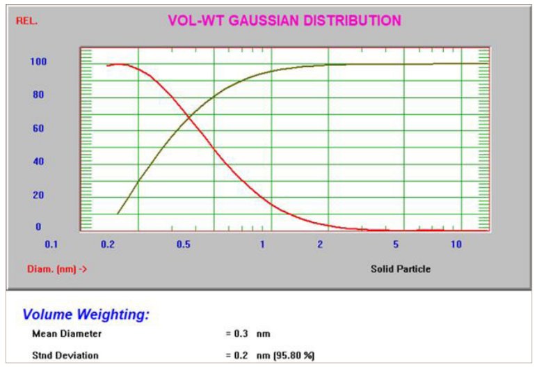 101539_977373_gsdt.png 101539_977373_gsdt.png