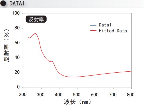 140036_499808_gsdt.png image.png