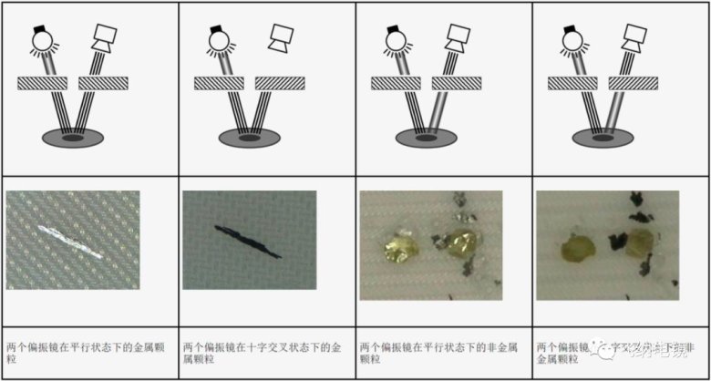 鋰電池清潔度分析 鋰電池清潔度分析