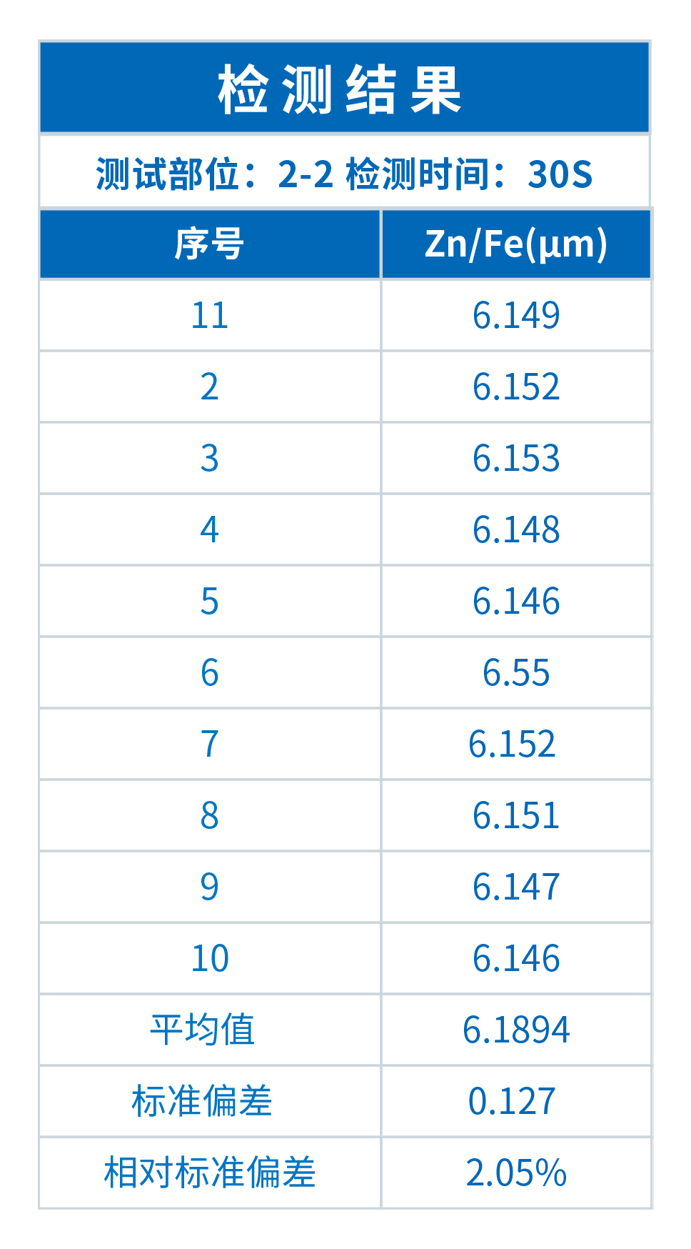 鍍層測厚儀在汽車堅固件表面檢測中的應用(圖3) 鍍層測厚儀在汽車堅固件表面檢測中的應用(圖3)