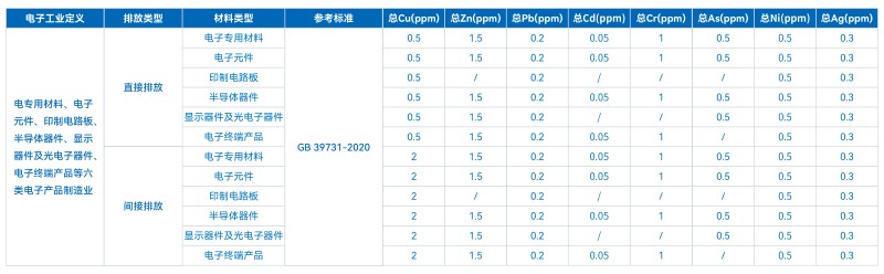TXRF技術在工業廢水重金屬成分分析中的應用探索(圖3)