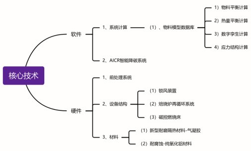 090303_663849_gsdt.png image.png