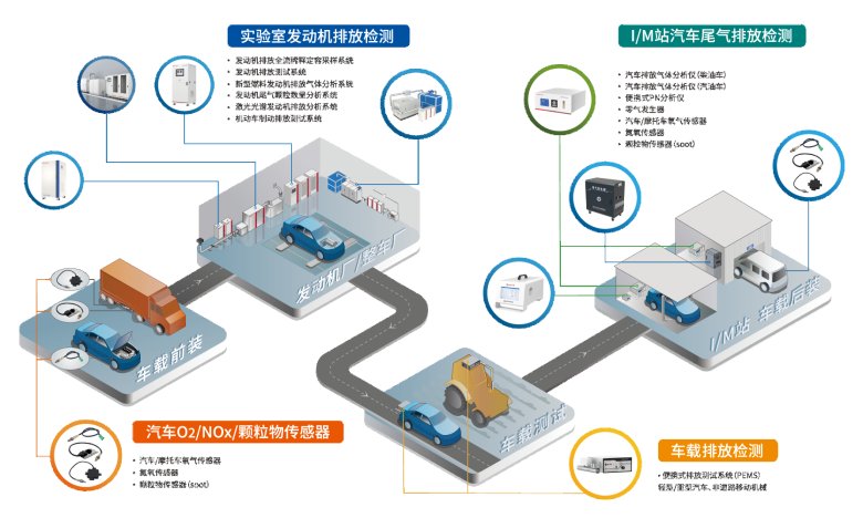 142055_727357_gsdt.png 移動源治理解決方案(1).png