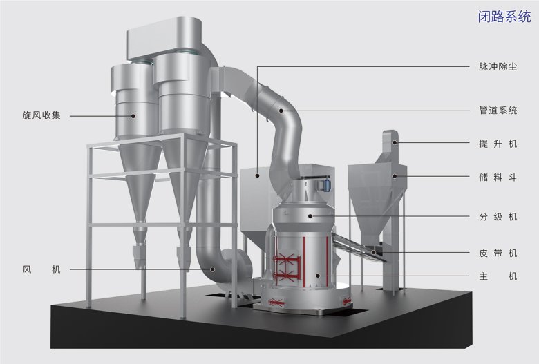 104534_652119_jswz.jpg GK系列擺式磨粉機(閉路系統).jpg