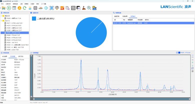 XRD在透明導電氧化物薄膜(TCO)表征分析中的應用(圖2) XRD在透明導電氧化物薄膜(TCO)表征分析中的應用(圖2)