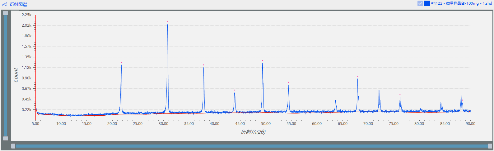 界FRINGE 使用微量樣品臺加載不同質量的微量樣品進行對比測試(圖6)