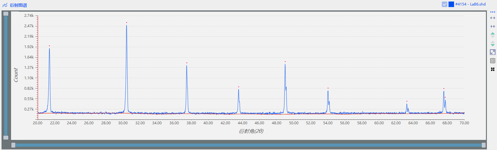界FRINGE 使用微量樣品臺加載不同質量的微量樣品進行對比測試(圖8)