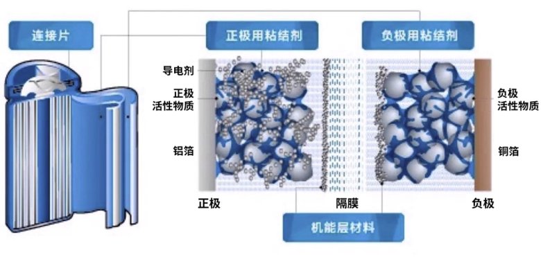 095146_218662_gsdt.jpg 2025-05-28 快充帶動電池-2.jpg