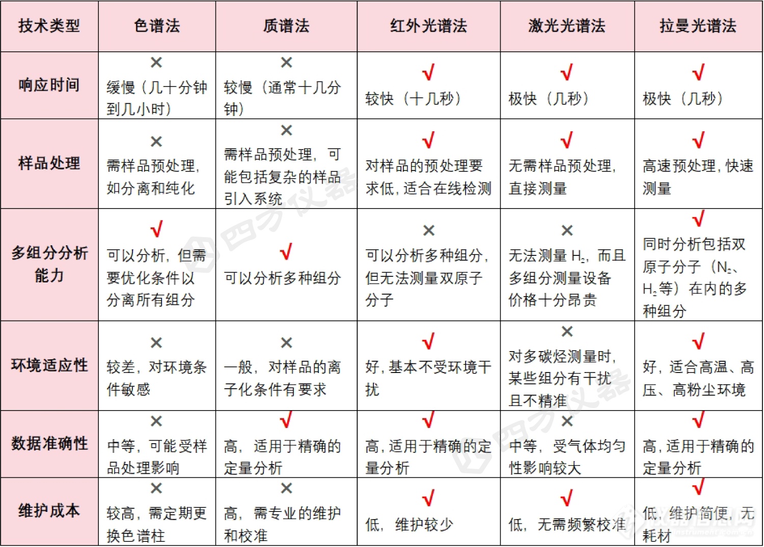 鋼鐵冶金能源結算技術對比.png 鋼鐵冶金能源結算技術對比.png