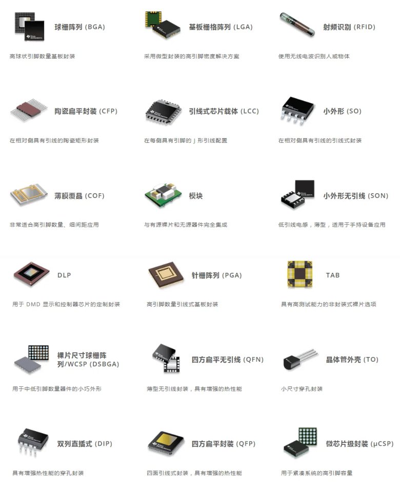 094100_978999_gsdt.png 半導(dǎo)體封裝.png