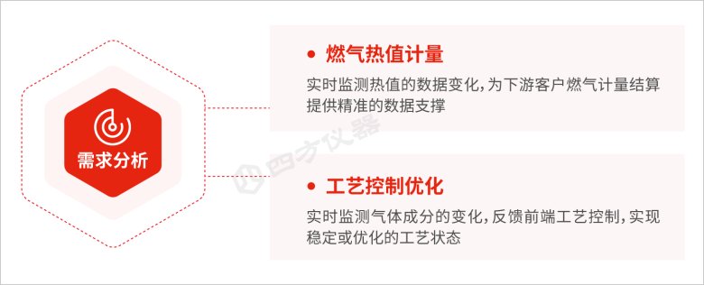 解鎖燃?xì)獬煞帧懊艽a