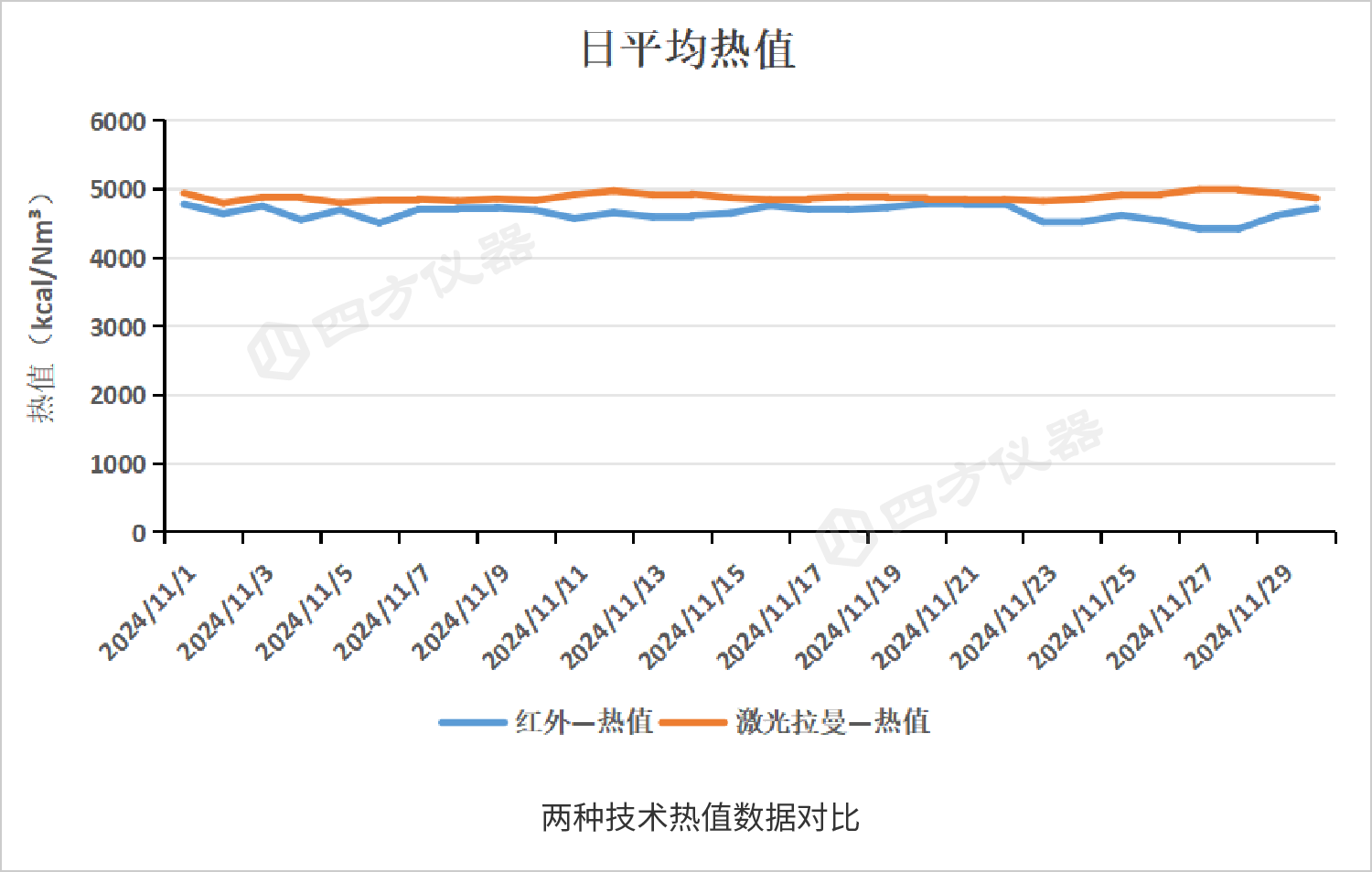 解鎖燃?xì)獬煞帧懊艽a