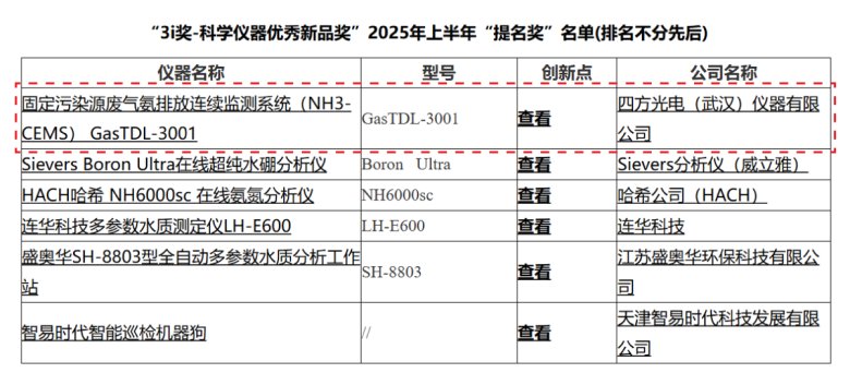 喜報!四方儀器斬獲