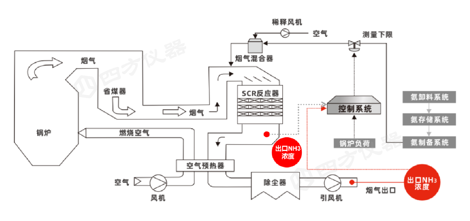 喜報!四方儀器斬獲