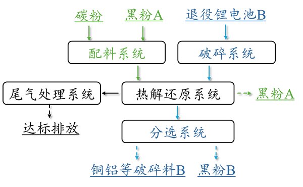 162421_904255_gsdt.png 國家重點研發計劃成果出海!湖南頂立科技 1.5th 退役鋰電熱解線落地新加坡,解鎖 “一機兩用” 新范式 (2).png