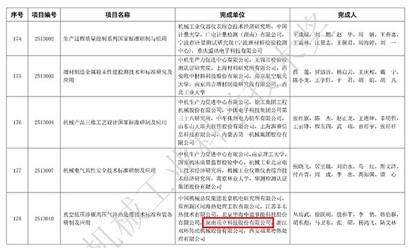 頂立科技榮獲2025年度“機械工業科學技術獎”科技進步獎.jpg 頂立科技榮獲2025年度“機械工業科學技術獎”科技進步獎.jpg